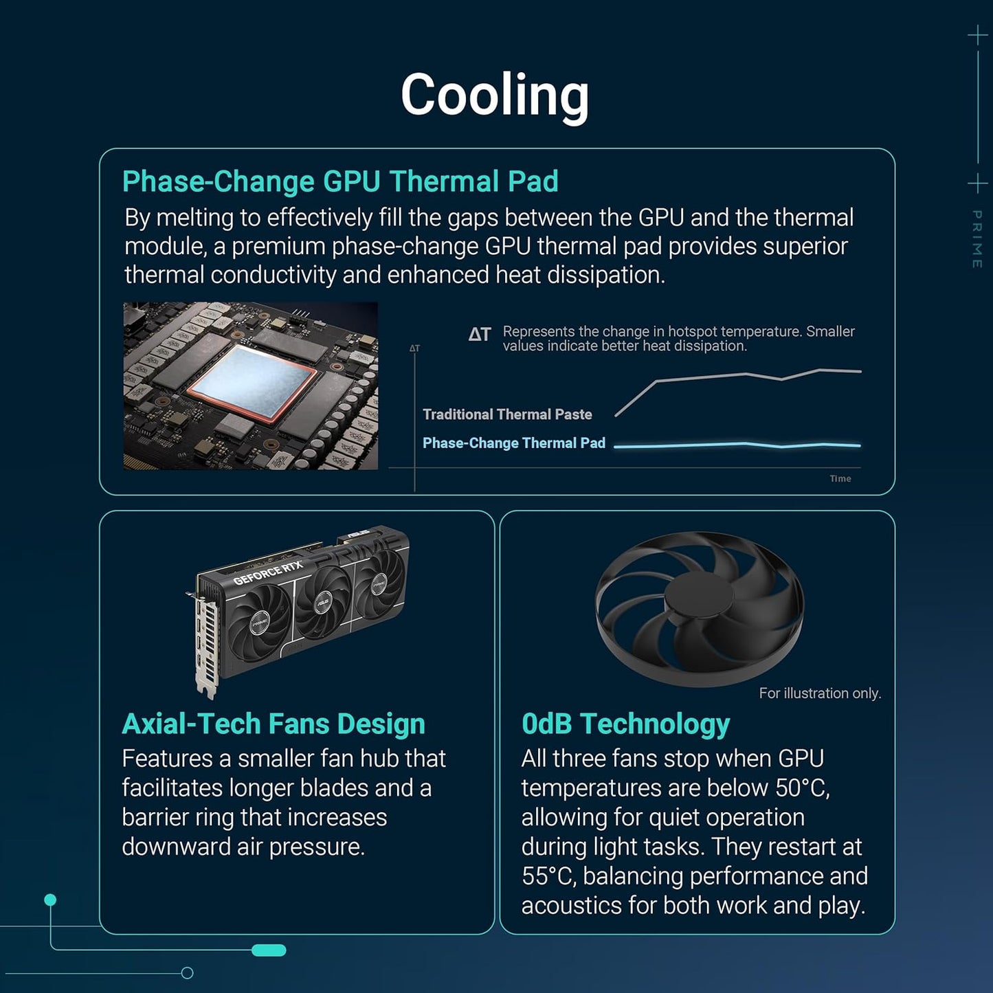 ASUS TUF Gaming GeForce RTX ™ 5070 12GB GDDR7 OC Edition Gaming Graphics Card (PCIe® 5.0, HDMI®/DP 2.1, 3.125-slot, Military-Grade Components, Protective PCB Coating, axial-tech Fans)