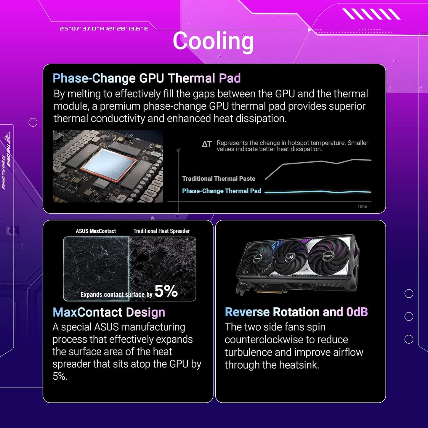 ASUS TUF Gaming GeForce RTX ™ 5070 12GB GDDR7 OC Edition Gaming Graphics Card (PCIe® 5.0, HDMI®/DP 2.1, 3.125-slot, Military-Grade Components, Protective PCB Coating, axial-tech Fans)